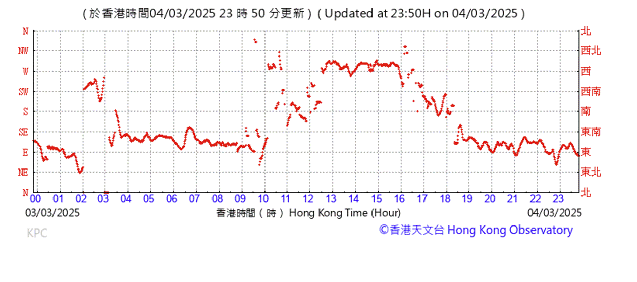 A graph with red lines
AI-generated content may be incorrect.